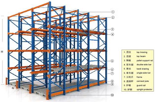 貫通貨架無錫賽維亞廠家直銷 優(yōu)化普通貨物倉(cāng)儲(chǔ)服務(wù)的高效解決方案